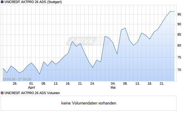 UNICREDIT AKTPRO 26 ADS Aktie Chart