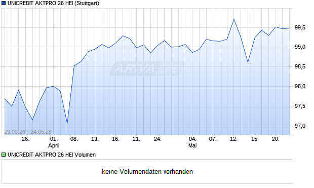 UNICREDIT AKTPRO 26 HEI Aktie Chart