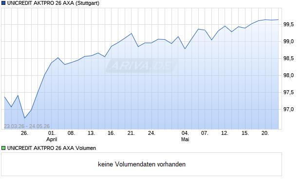 UNICREDIT AKTPRO 26 AXA Aktie Chart