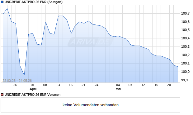 UNICREDIT AKTPRO 26 ENR Aktie Chart