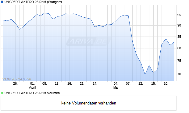 UNICREDIT AKTPRO 26 RHM Aktie Chart