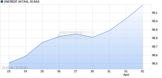 UNICREDIT AKTANL 26 BAS Aktie Chart