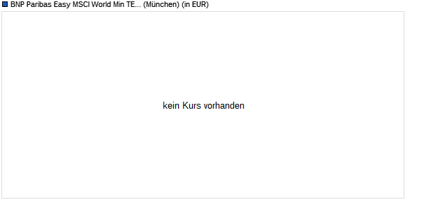 Performance des BNP Paribas Easy MSCI World Min TE UCITS ETF EUR H C (ISIN IE000EHPAS96)