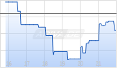 Calamos Autocallable Income ETF Chart