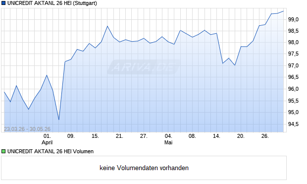 UNICREDIT AKTANL 26 HEI Aktie Chart