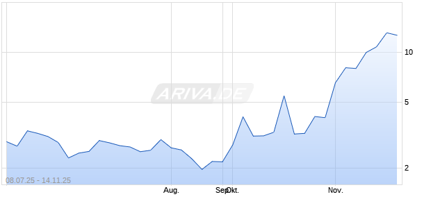MaxsMaking Inc Chart