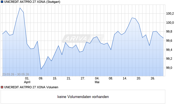 UNICREDIT AKTPRO 27 XONA Aktie Chart
