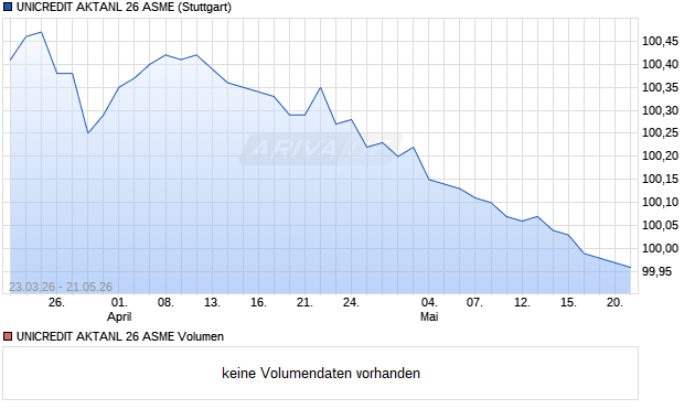 UNICREDIT AKTANL 26 ASME Aktie Chart