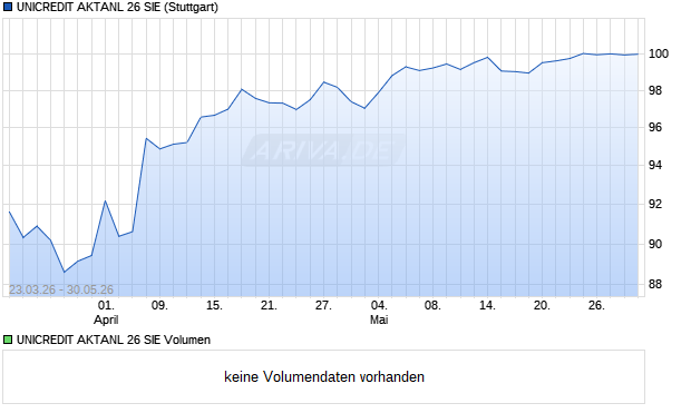 UNICREDIT AKTANL 26 SIE Aktie Chart