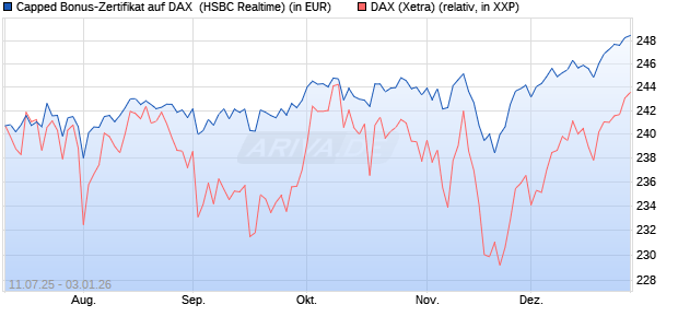 Capped Bonus-Zertifikat auf DAX [HSBC Trinkaus & B. (WKN: HT6PQP) Chart