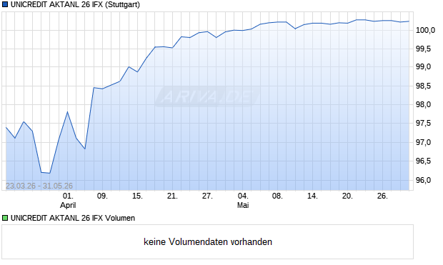 UNICREDIT AKTANL 26 IFX Aktie Chart