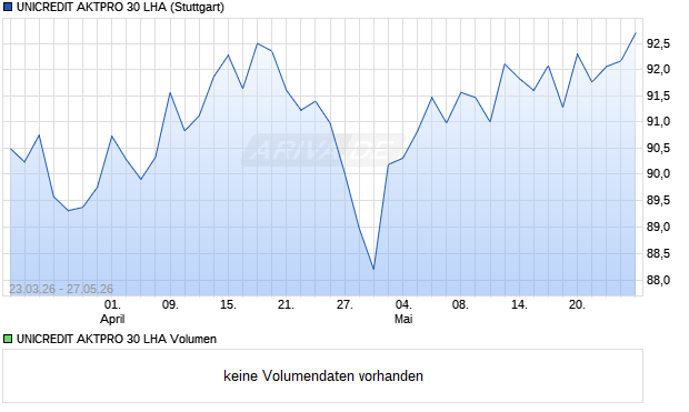 UNICREDIT AKTPRO 30 LHA Aktie Chart