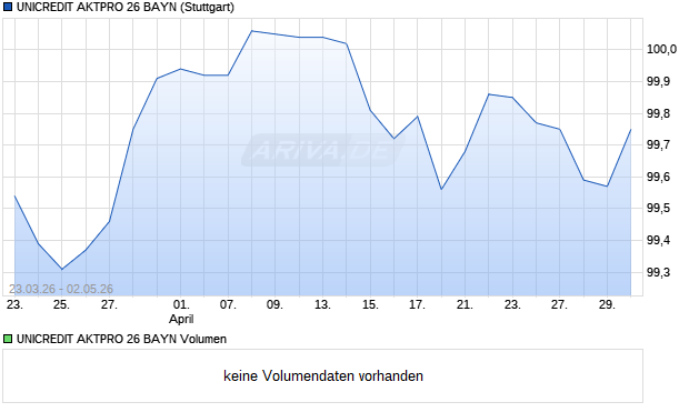 UNICREDIT AKTPRO 26 BAYN Aktie Chart