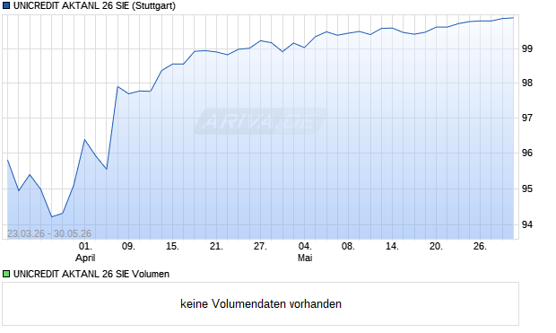UNICREDIT AKTANL 26 SIE Aktie Chart