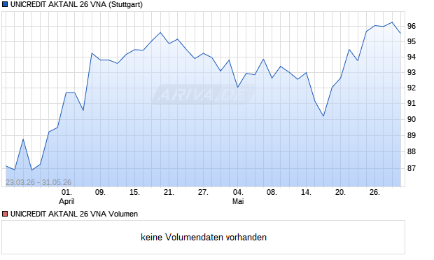 UNICREDIT AKTANL 26 VNA Aktie Chart