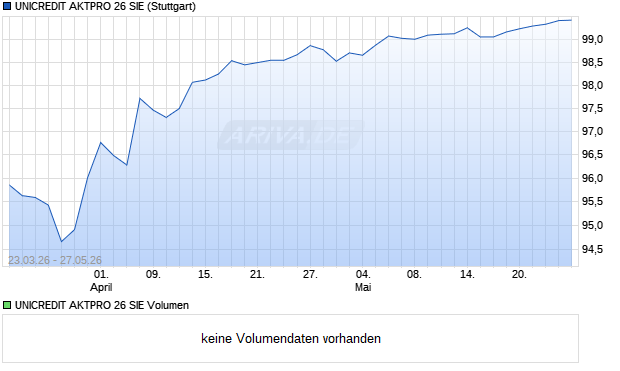 UNICREDIT AKTPRO 26 SIE Aktie Chart