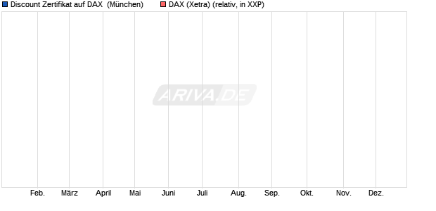 Discount Zertifikat auf DAX [J.P. Morgan Structured Pr. (WKN: JU156F) Chart