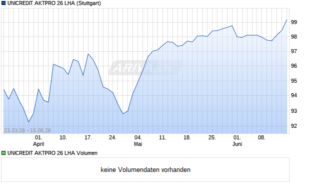 UNICREDIT AKTPRO 26 LHA Aktie Chart