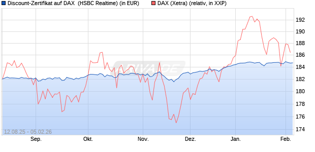 Discount-Zertifikat auf DAX [HSBC Trinkaus & Burkha. (WKN: HT7JBB) Chart