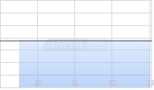 Canamera Energy Metals Corp Chart