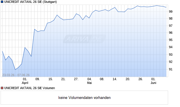 UNICREDIT AKTANL 26 SIE Aktie Chart