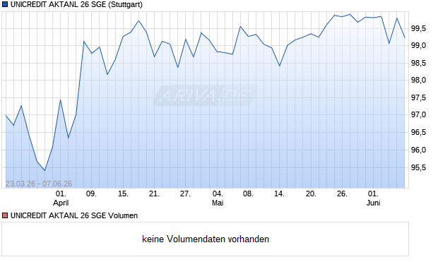 UNICREDIT AKTANL 26 SGE Aktie Chart