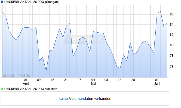 UNICREDIT AKTANL 26 FOO Aktie Chart
