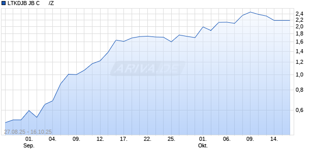 LTKDJB JB C      /Z Aktie Chart