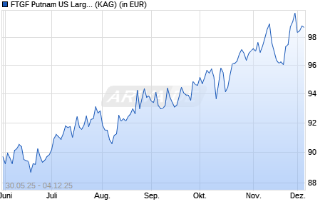 Performance des FTGF Putnam US Large Cap Value Fund A USD ACC (ISIN IE000LYLDTE8)