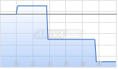 Quarterback Resources Inc Chart