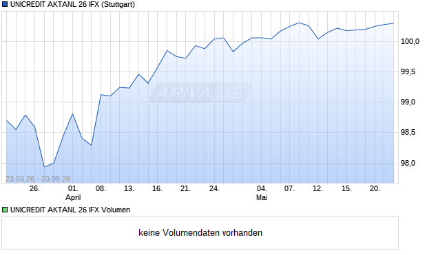 UNICREDIT AKTANL 26 IFX Aktie Chart