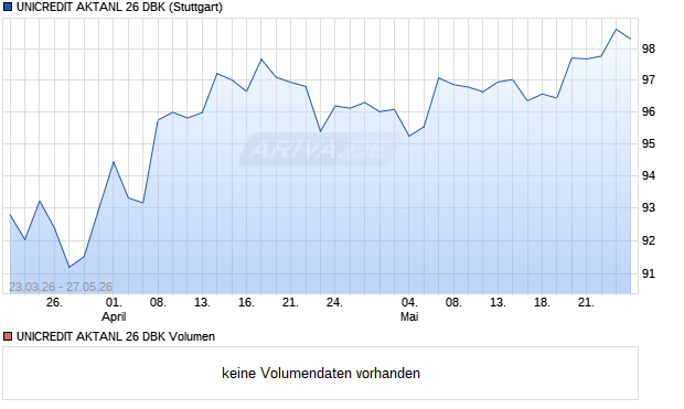 UNICREDIT AKTANL 26 DBK Aktie Chart