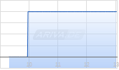 American Bitcoin Corp Chart