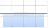 Finexity AG Chart