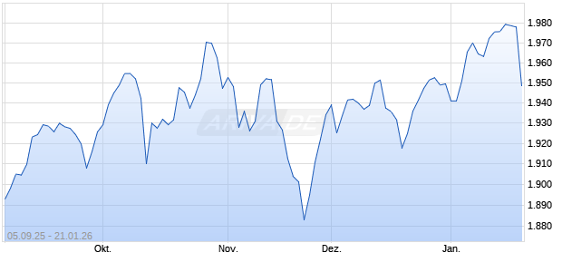 TOPMDLTR_USD [MarketVector Crypto-Balanced Mul. Chart
