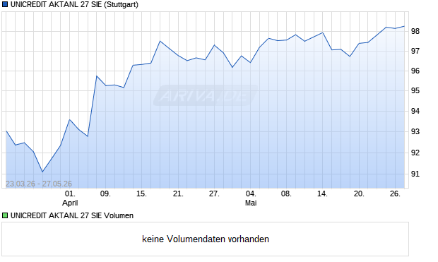 UNICREDIT AKTANL 27 SIE Aktie Chart