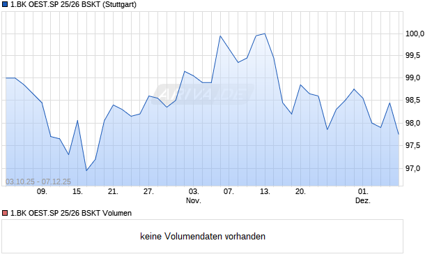 1.BK OEST.SP 25/26 BSKT Aktie Chart
