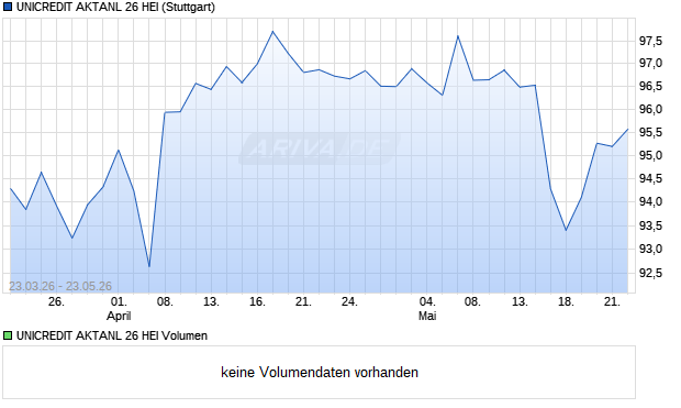 UNICREDIT AKTANL 26 HEI Aktie Chart