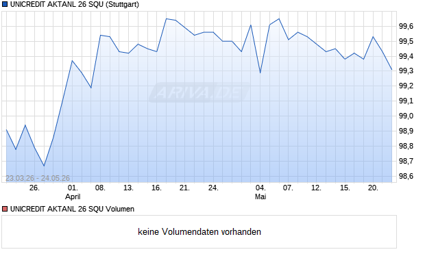UNICREDIT AKTANL 26 SQU Aktie Chart