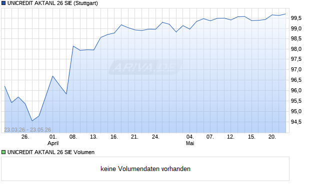 UNICREDIT AKTANL 26 SIE Aktie Chart