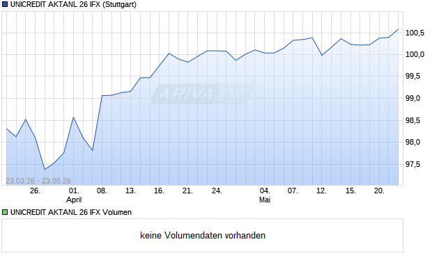 UNICREDIT AKTANL 26 IFX Aktie Chart