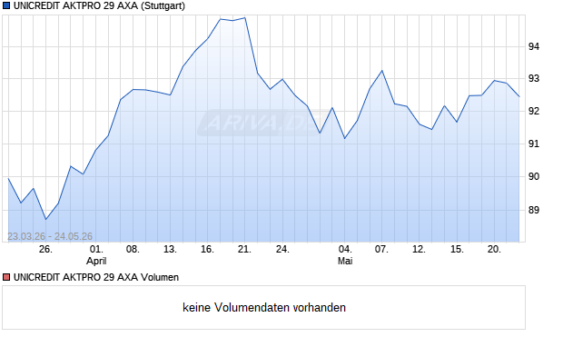 UNICREDIT AKTPRO 29 AXA Aktie Chart