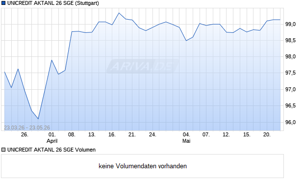 UNICREDIT AKTANL 26 SGE Aktie Chart