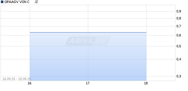 OPAAGV VON C      /Z Chart