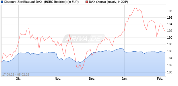 Discount-Zertifikat auf DAX [HSBC Trinkaus & Burkha. (WKN: HT8E0N) Chart
