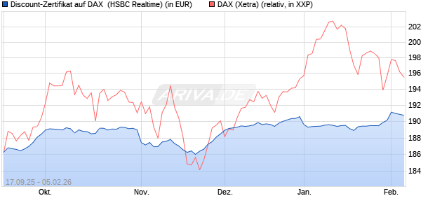 Discount-Zertifikat auf DAX [HSBC Trinkaus & Burkha. (WKN: HT8E0P) Chart