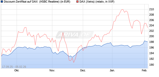 Discount-Zertifikat auf DAX [HSBC Trinkaus & Burkha. (WKN: HT8E0R) Chart