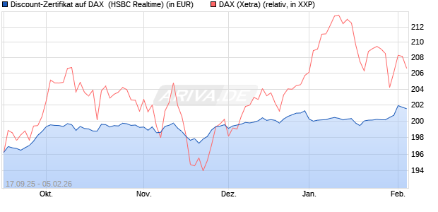 Discount-Zertifikat auf DAX [HSBC Trinkaus & Burkha. (WKN: HT8E0S) Chart