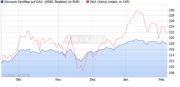Discount-Zertifikat auf DAX [HSBC Trinkaus & Burkha. (WKN: HT8E0X) Chart