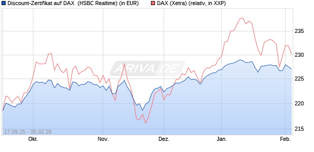 Discount-Zertifikat auf DAX [HSBC Trinkaus & Burkha. (WKN: HT8E10) Chart